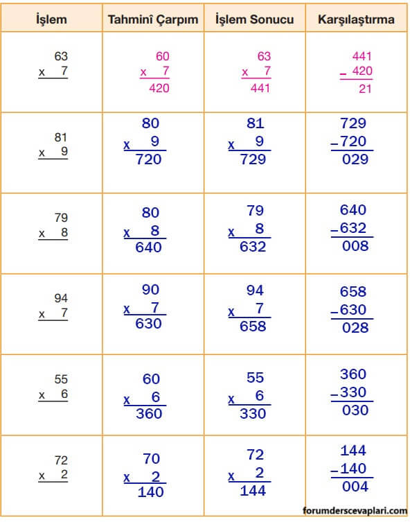 4. Sınıf Matematik Ders Kitabı Sayfa 99 Cevapları Pasifik Yayıncılık