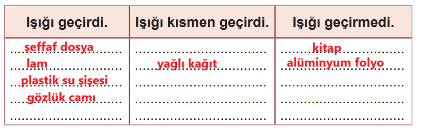 5. Sınıf Fen Bilimleri Ders Kitabı Sayfa 26 Cevapları MEB Yayınları