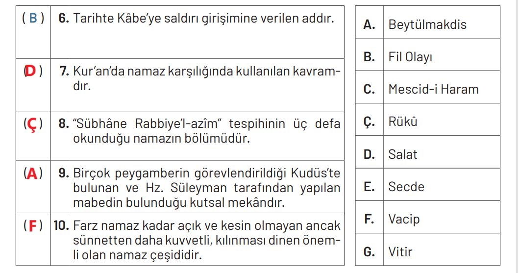 6. Sınıf Din Kültürü Ders Kitabı Sayfa 74 Cevapları MEB Yayınları