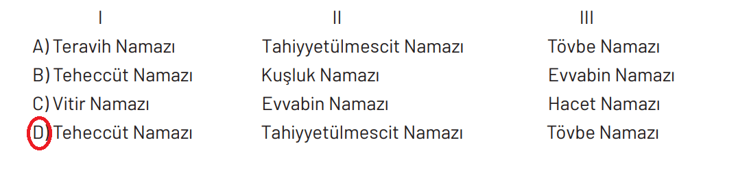 6. Sınıf Din Kültürü Ders Kitabı Sayfa 75 Cevapları MEB Yayınları