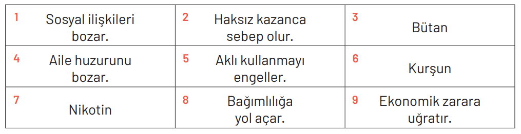 6. Sınıf Din Kültürü Ders Kitabı Sayfa 86 Cevapları MEB Yayınları