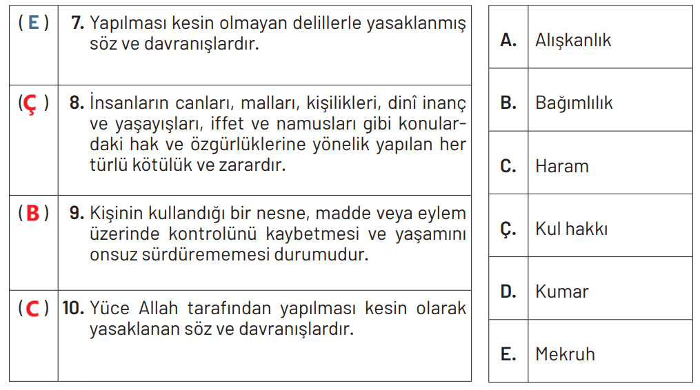 6. Sınıf Din Kültürü Ders Kitabı Sayfa 96 Cevapları MEB Yayınları