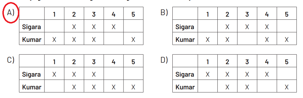 6. Sınıf Din Kültürü Ders Kitabı Sayfa 98 Cevapları MEB Yayınları