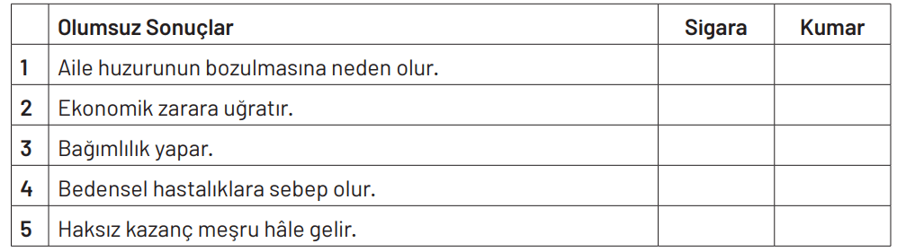 6. Sınıf Din Kültürü Ders Kitabı Sayfa 98 Cevapları MEB Yayınları