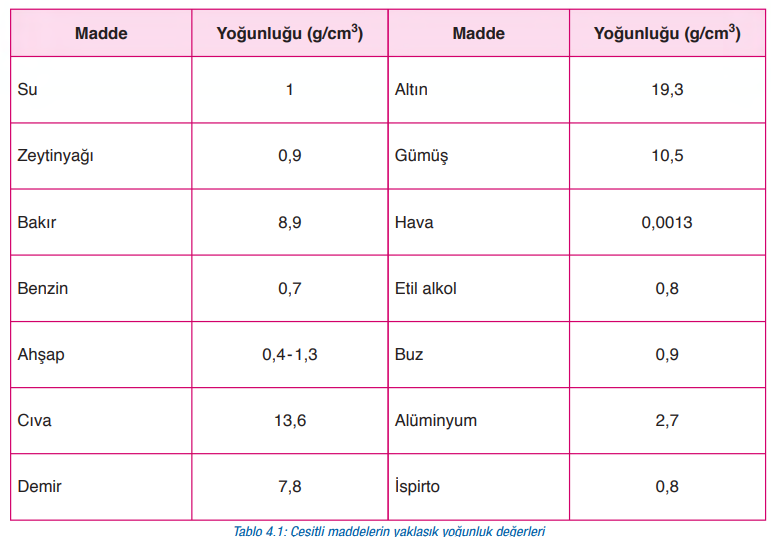 6. Sınıf Fen Bilimleri Ders Kitabı Sayfa 138-141-142-144. Cevapları GÜN Yayıncılık