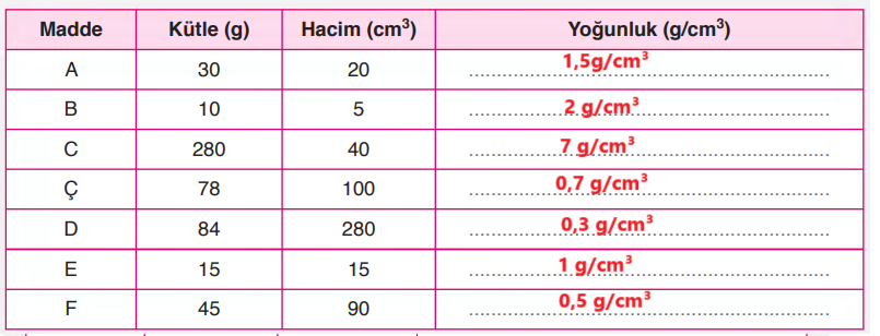 6. Sınıf Fen Bilimleri Ders Kitabı Sayfa  144 Cevapları GÜN Yayıncılık