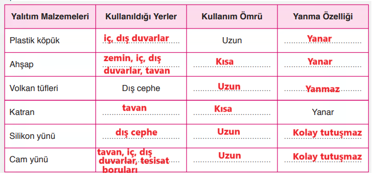 6. Sınıf Fen Bilimleri Ders Kitabı Sayfa  155 Cevapları GÜN Yayıncılık