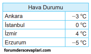 6. Sınıf Matematik Ders Kitabı Sayfa 126 Cevapları MEB Yayınları