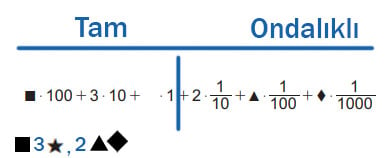 6. Sınıf Matematik Ders Kitabı Sayfa 141 Cevapları MEB Yayınları3