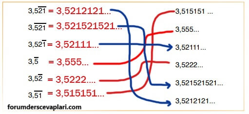 6. Sınıf Matematik Ders Kitabı Sayfa 142 Cevapları Doğa Yayıncılık1