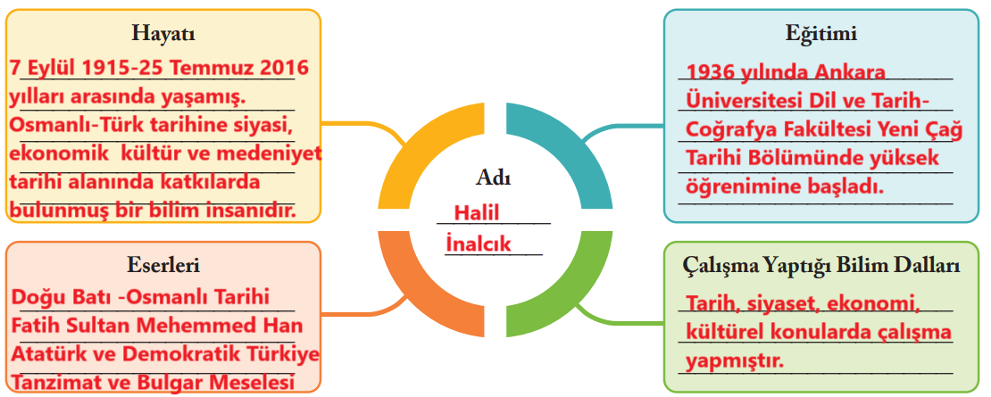 6. Sınıf Sosyal Bilgiler Ders Kitabı Sayfa 138 Cevapları EVOS Yayıncılık