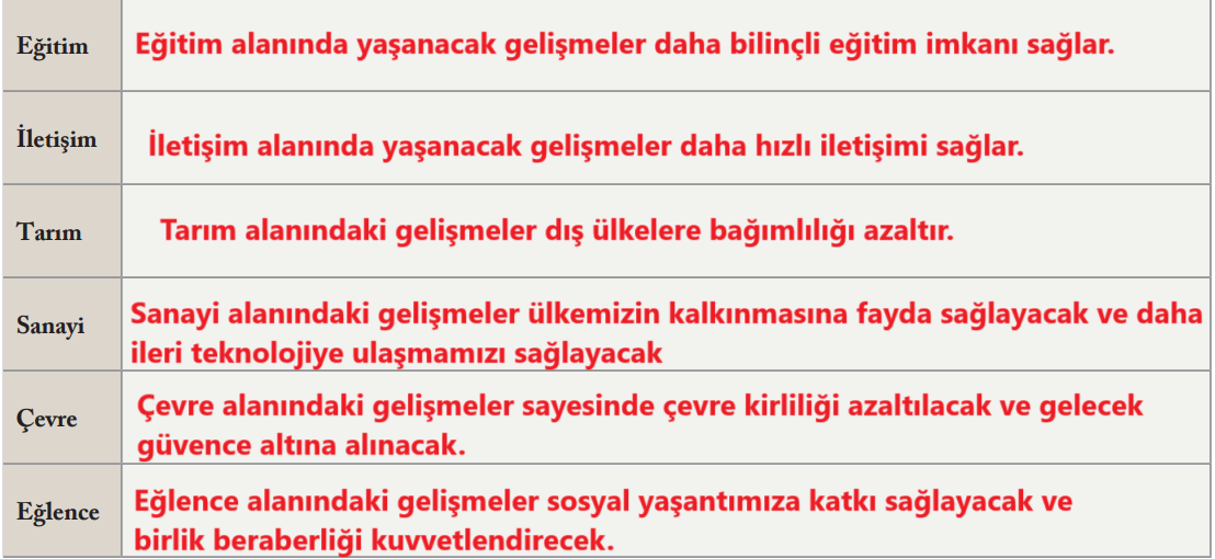 6. Sınıf Sosyal Bilgiler Ders Kitabı Sayfa 147 Cevapları EVOS Yayıncılık