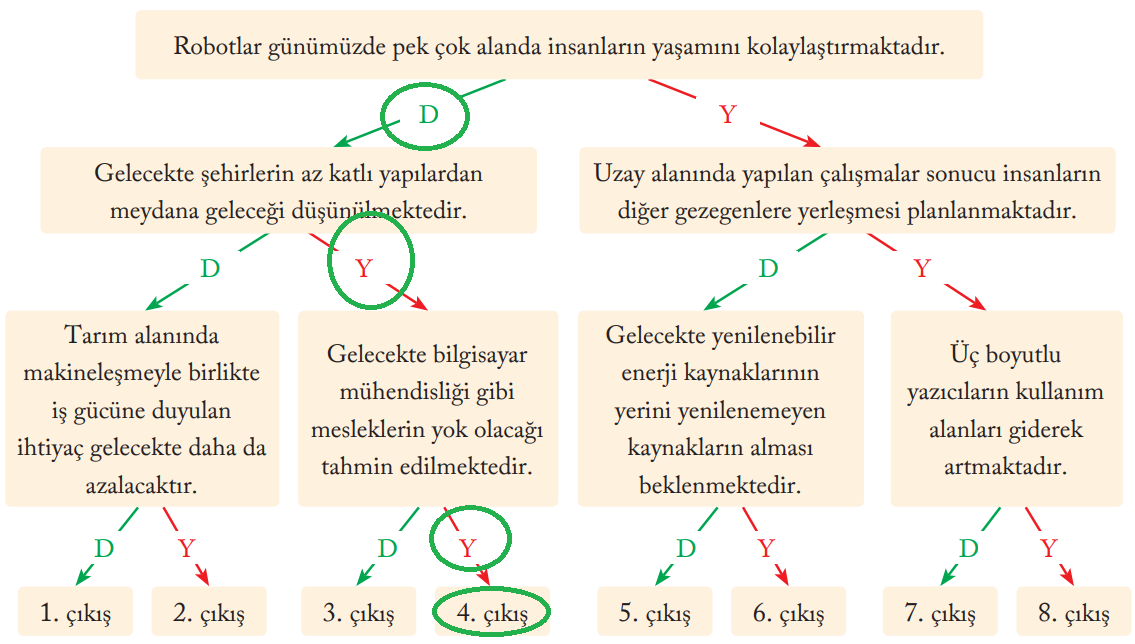 6. Sınıf Sosyal Bilgiler Ders Kitabı Sayfa 147 Cevapları EVOS Yayıncılık