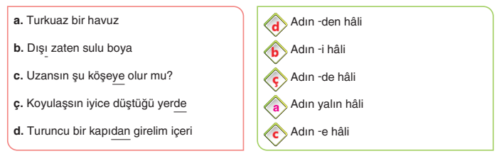 6. Sınıf Türkçe Ders Kitabı Sayfa 147 Cevapları Yıldırım Yayınları1