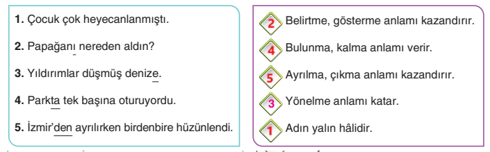 6. Sınıf Türkçe Ders Kitabı Sayfa 147 Cevapları Yıldırım Yayınları2