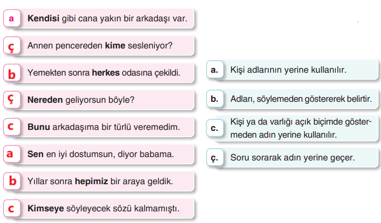 6. Sınıf Türkçe Ders Kitabı Sayfa 154 Cevapları Yıldırım Yayınları1