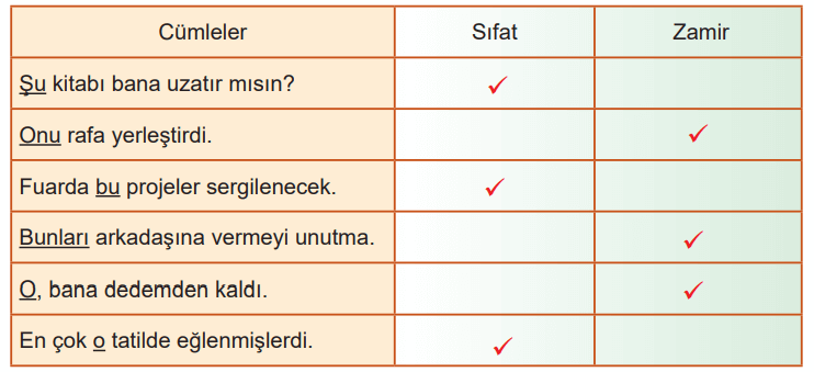 6. Sınıf Türkçe Ders Kitabı Sayfa 164 Cevapları