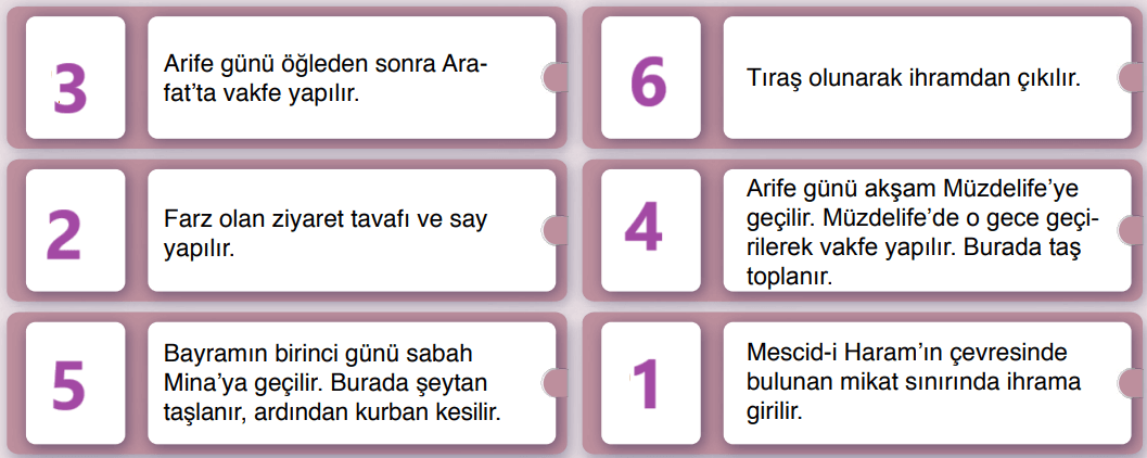 7. Sınıf Din Kültürü Ders Kitabı Sayfa 47 Cevapları Erkad Yayıncılık