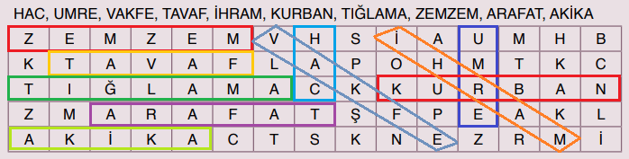 7. Sınıf Din Kültürü Ders Kitabı Sayfa 52 Cevapları Erkad Yayıncılık