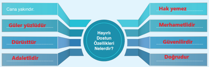 7. Sınıf Din Kültürü Ders Kitabı Sayfa 67 Cevapları Erkad Yayıncılık