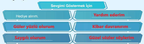 7. Sınıf Din Kültürü Ders Kitabı Sayfa 77 Cevapları Erkad Yayıncılık