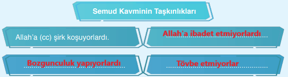 7. Sınıf Din Kültürü Ders Kitabı Sayfa 86-88-89. Cevapları Erkad Yayıncılık