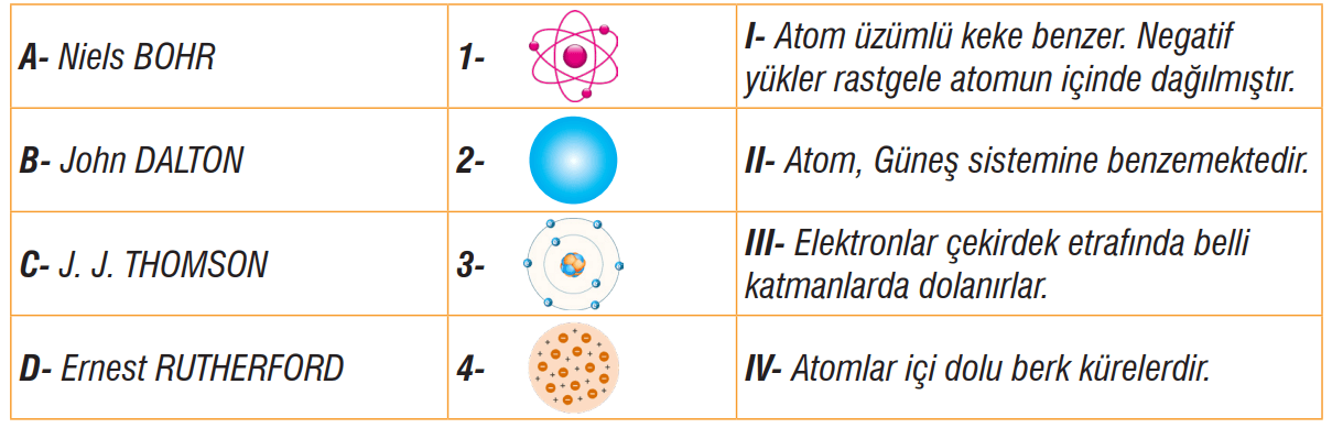 7. Sınıf Fen Bilimleri Ders Kitabı Sayfa 107 Cevapları MEB Yayınları