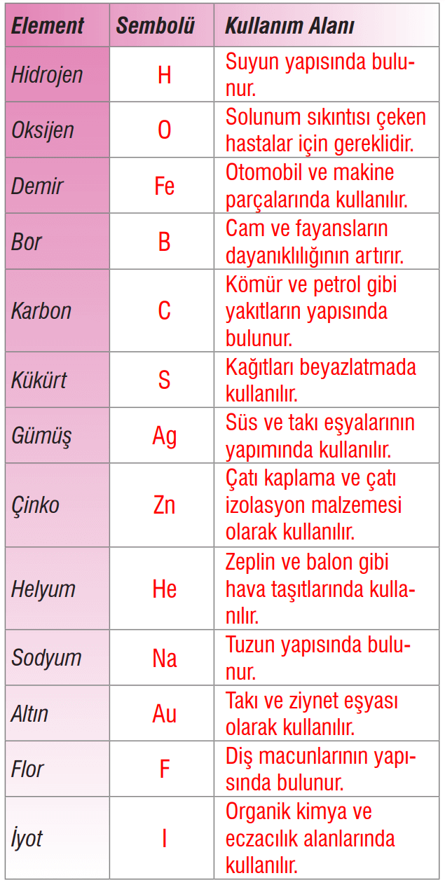 7. Sınıf Fen Bilimleri Ders Kitabı Sayfa 117 Cevapları MEB Yayınları