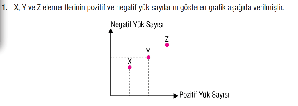 7. Sınıf Fen Bilimleri Ders Kitabı Sayfa 141 Cevapları MEB Yayınları