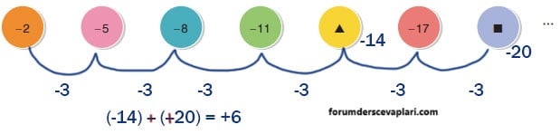 7. Sınıf Matematik Ders Kitabı Sayfa 120 Cevapları Edat Yayınları2