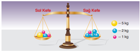 7. Sınıf Matematik Ders Kitabı Sayfa 125 Cevapları Edat Yayınları