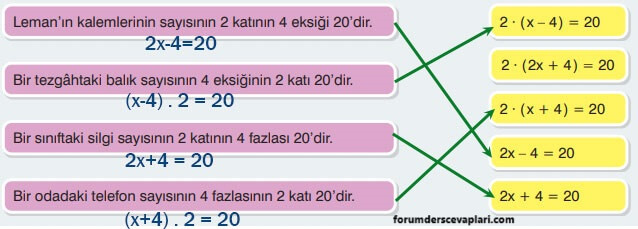 7. Sınıf Matematik Ders Kitabı Sayfa 143 Cevapları Edat Yayınları