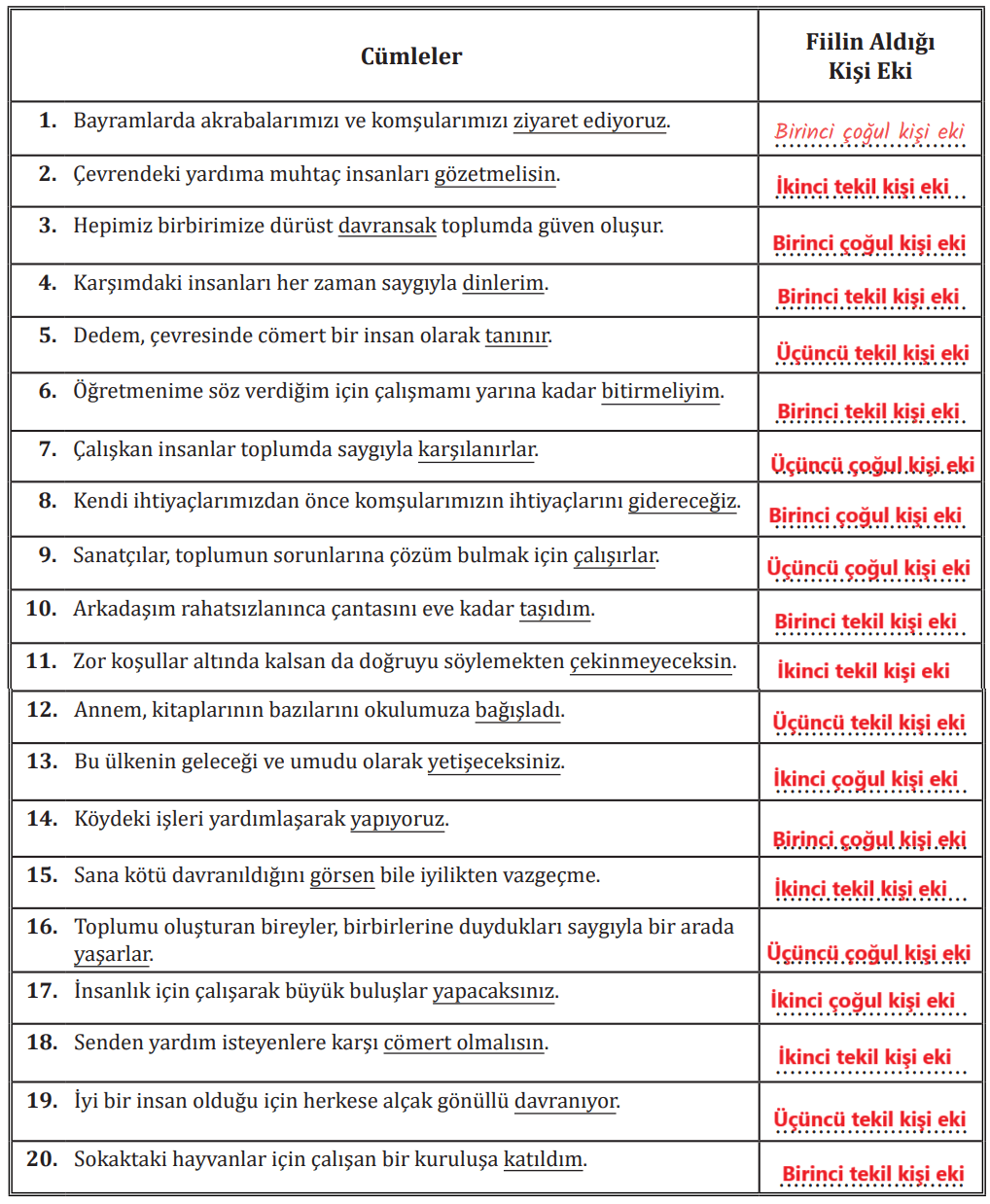 7. Sınıf Türkçe Ders Kitabı Sayfa 113 Cevapları MEB Yayınları