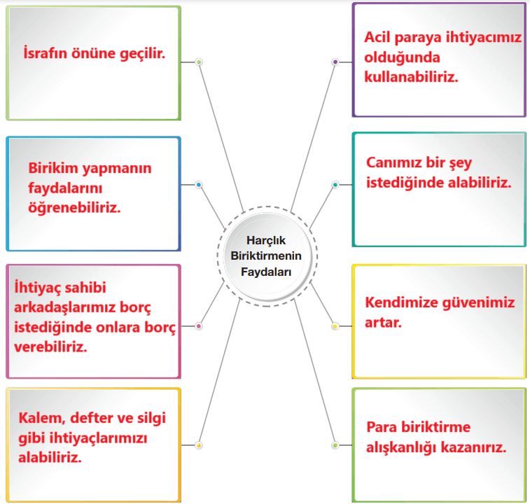 7. Sınıf Türkçe Ders Kitabı Sayfa 119 Cevapları Özgün Yayıncılık