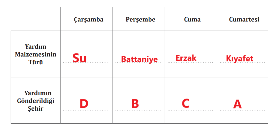 7. Sınıf Türkçe Ders Kitabı Sayfa 137 Cevapları MEB Yayınları