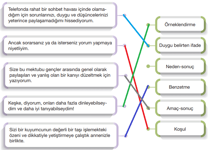 7. Sınıf Türkçe Ders Kitabı Sayfa 152 Cevapları Özgün Yayıncılık