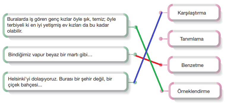 7. Sınıf Türkçe Ders Kitabı Sayfa 160 Cevapları Özgün Yayıncılık