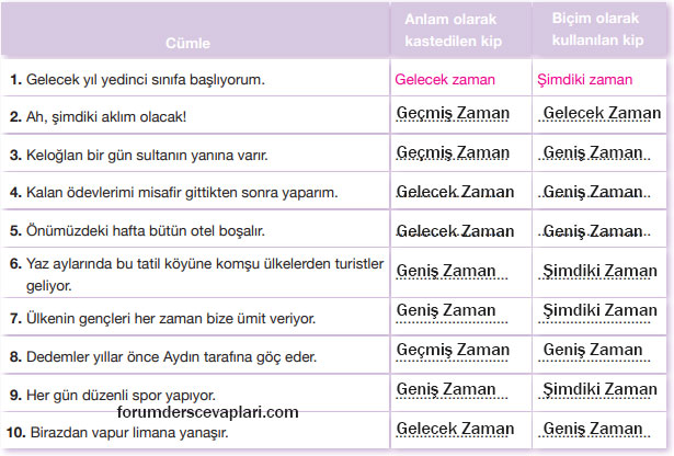 7. Sınıf Türkçe Ders Kitabı Sayfa 162 Cevapları Özgün Yayıncılık