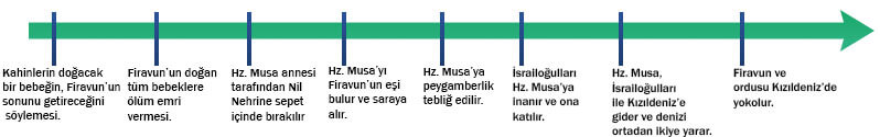 8. Sınıf Din Kültürü Ders Kitabı Sayfa 33 Cevapları Gezegen Yayıncılık