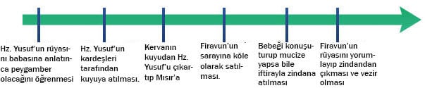 8. Sınıf Din Kültürü Ders Kitabı Sayfa 76 Cevapları Gezegen Yayıncılık