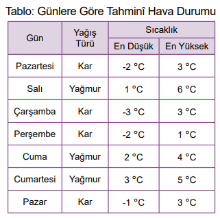 8. Sınıf Matematik Ders Kitabı Sayfa 118-119-120-121. Cevapları MEB Yayınları