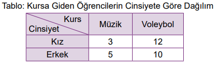 8. Sınıf Matematik Ders Kitabı Sayfa 119 Cevapları MEB Yayınları