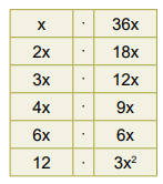 8. Sınıf Matematik Ders Kitabı Sayfa 130 Cevapları MEB Yayınları