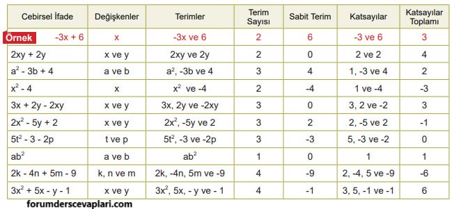 8. Sınıf Matematik Ders Kitabı Sayfa 132 Cevapları MEB Yayınları