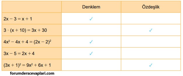 8. Sınıf Matematik Ders Kitabı Sayfa 140 Cevapları MEB Yayınları