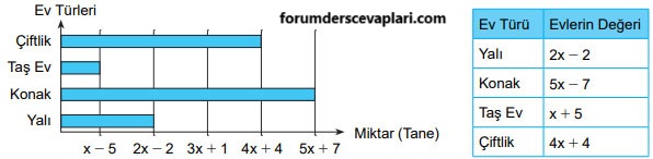 8. Sınıf Matematik Ders Kitabı Sayfa 150 Cevapları MEB Yayınları3