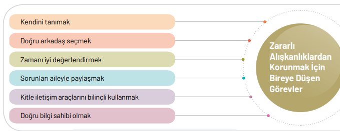 Zararlı Alışkanlıklardan Korunma Yolları