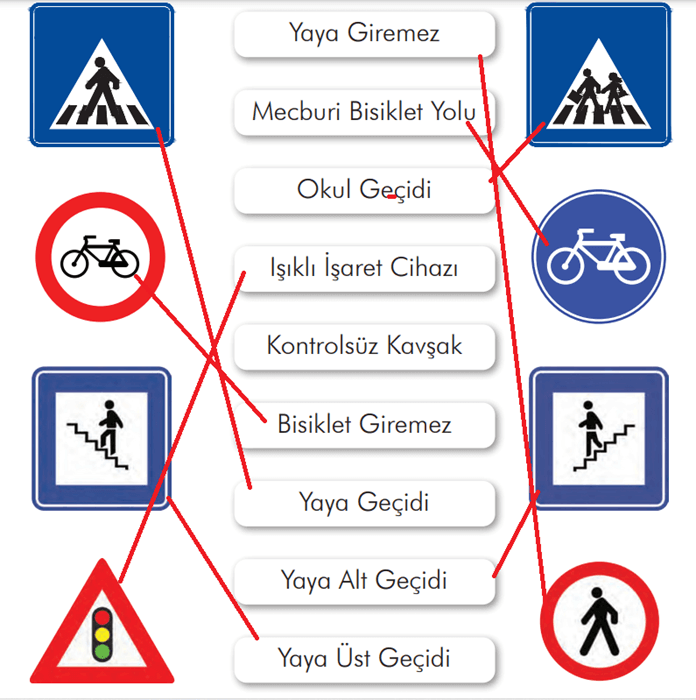 trafik işaretleri ile anlamları