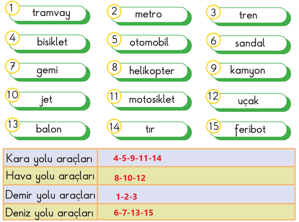 2. Sınıf Hayat Bilgisi Ders Kitabı Sayfa 146 Cevapları MEB Yayınları