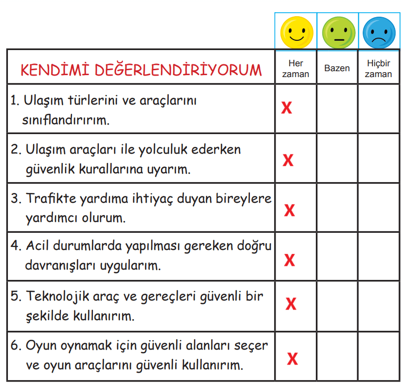 2. Sınıf Hayat Bilgisi Ders Kitabı Sayfa 171 Cevapları MEB Yayınları